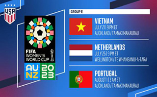 USWNT 2023 Women's World Cup Group Draw